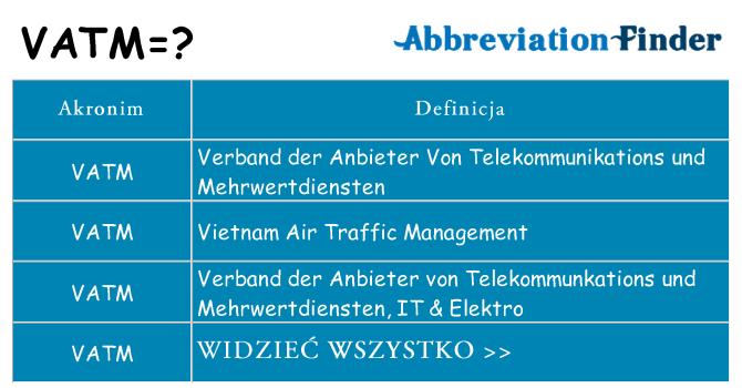 Co vatm oznaczać