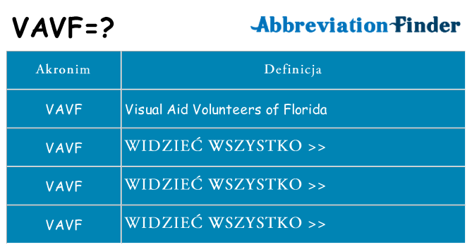 Co vavf oznaczać
