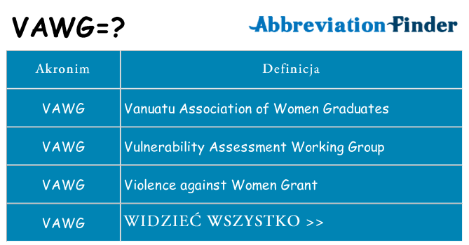 Co vawg oznaczać