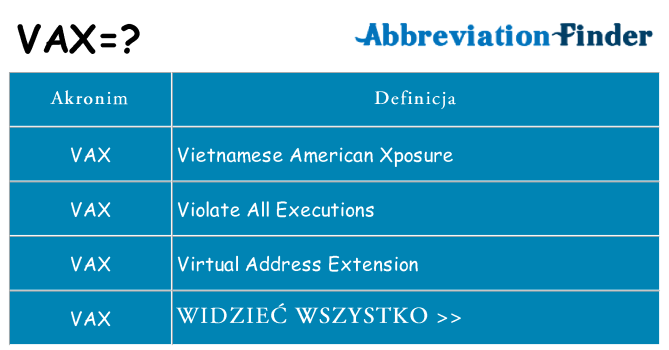 Co vax oznaczać