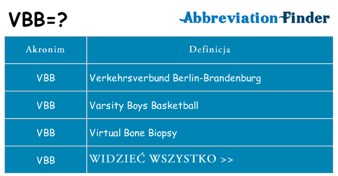 Co vbb oznaczać