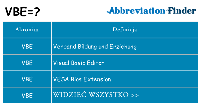 Co vbe oznaczać