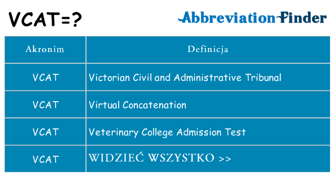Co vcat oznaczać