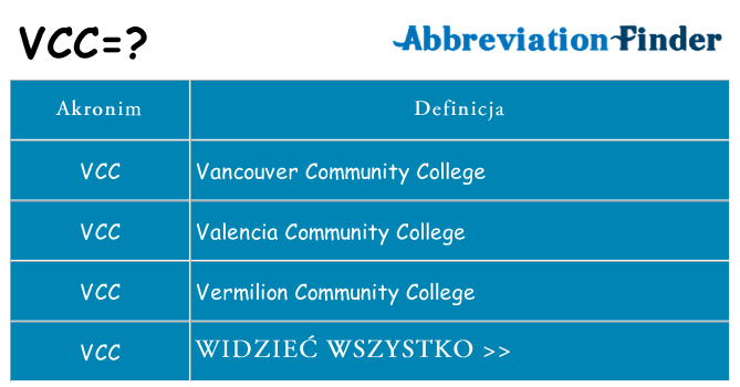 Co vcc oznaczać