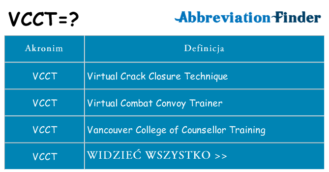 Co vcct oznaczać