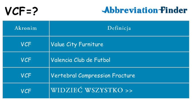 Co vcf oznaczać