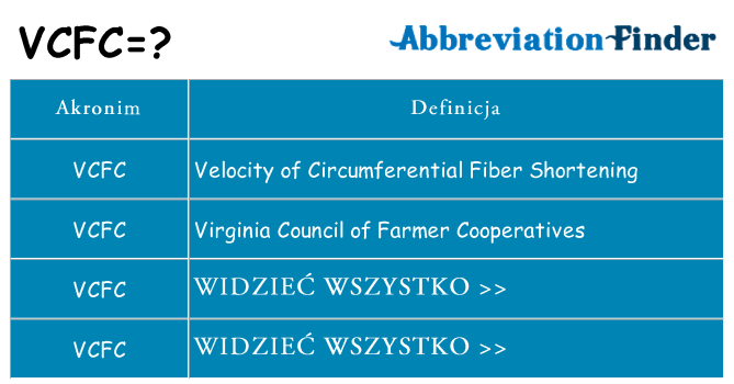 Co vcfc oznaczać