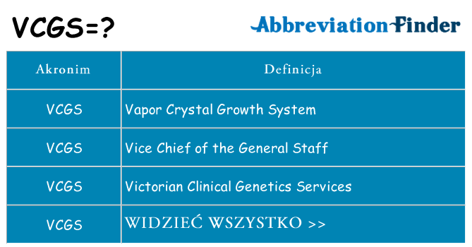 Co vcgs oznaczać