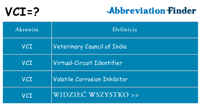 Co vci oznaczać
