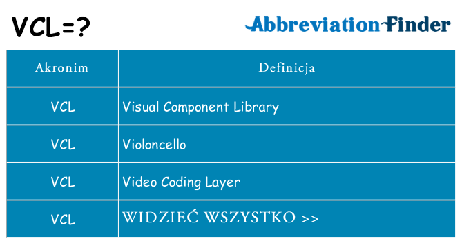 Co vcl oznaczać