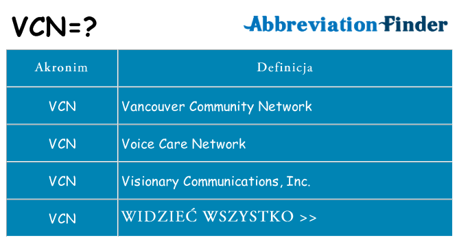 Co vcn oznaczać