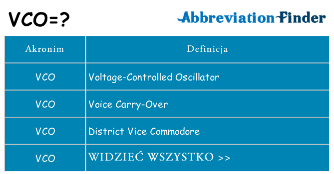 Co vco oznaczać