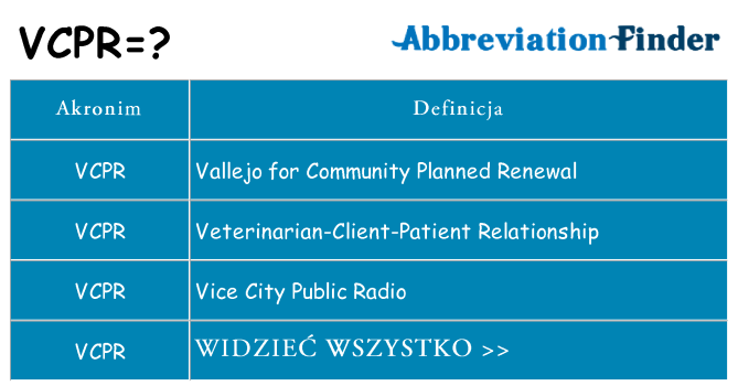 Co vcpr oznaczać
