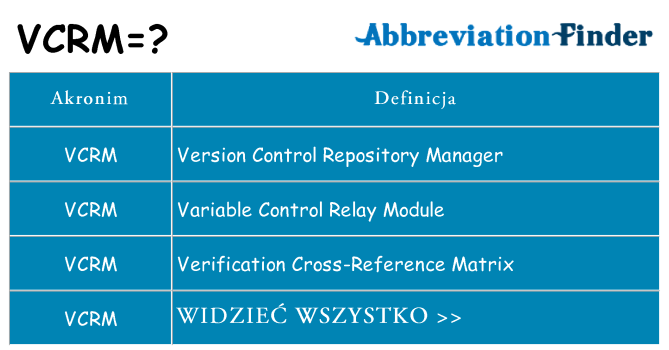 Co vcrm oznaczać
