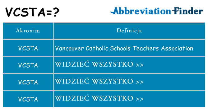 Co vcsta oznaczać