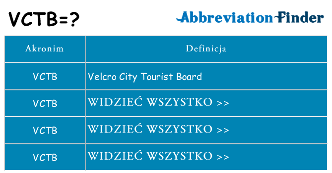 Co vctb oznaczać