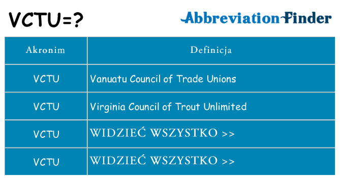 Co vctu oznaczać