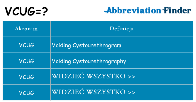 Co vcug oznaczać