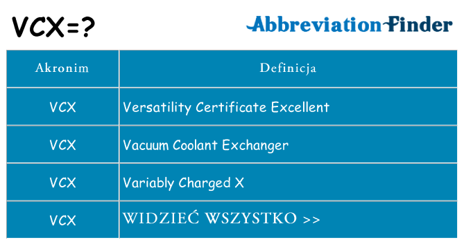 Co vcx oznaczać