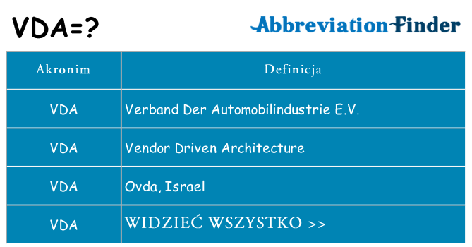 Co vda oznaczać