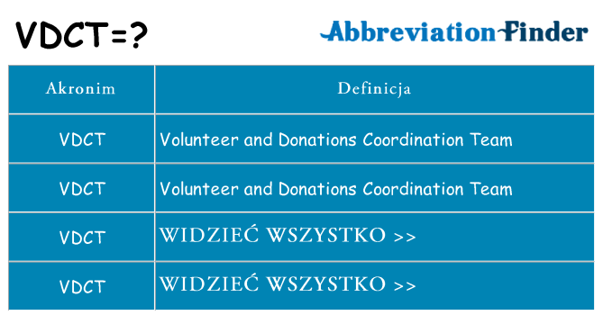 Co vdct oznaczać