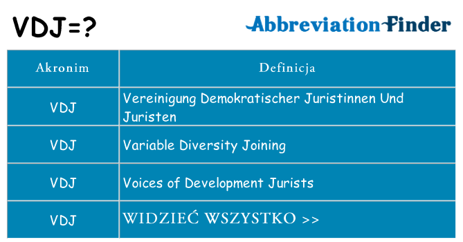 Co vdj oznaczać