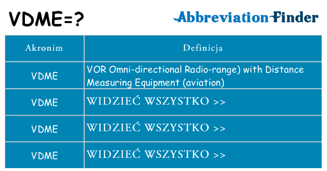 Co vdme oznaczać