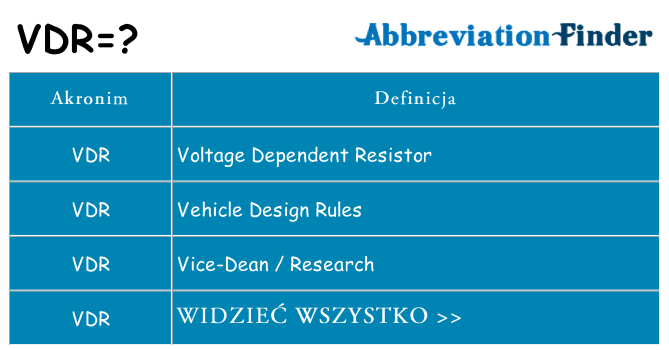 Co vdr oznaczać