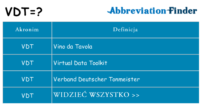 Co vdt oznaczać
