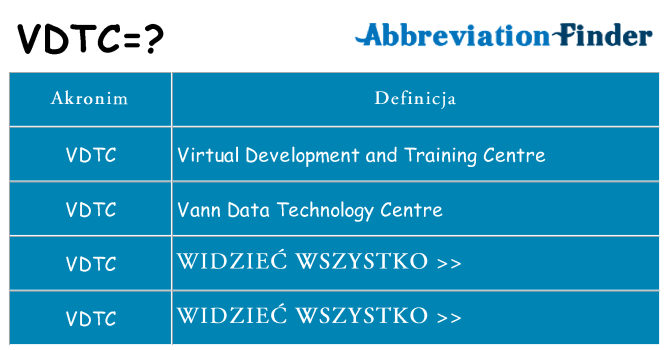 Co vdtc oznaczać