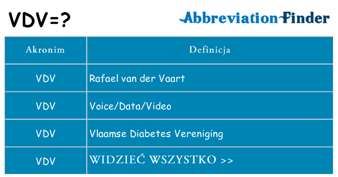 Co vdv oznaczać