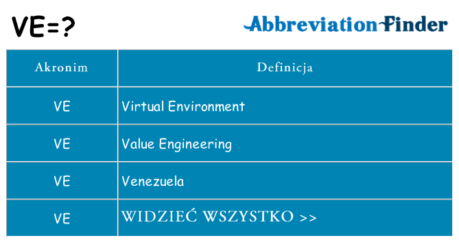 Co ve oznaczać
