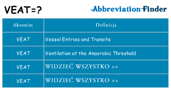 Co veat oznaczać