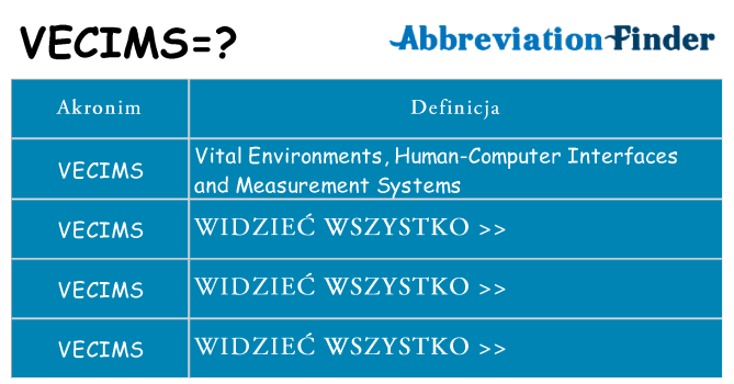 Co vecims oznaczać