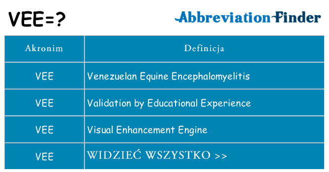 Co vee oznaczać