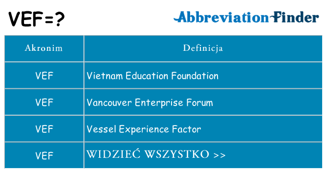 Co vef oznaczać