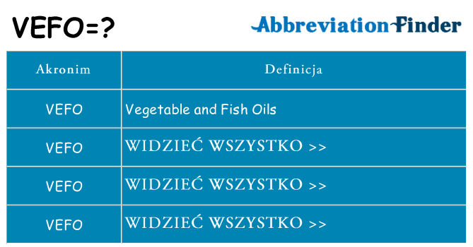 Co vefo oznaczać