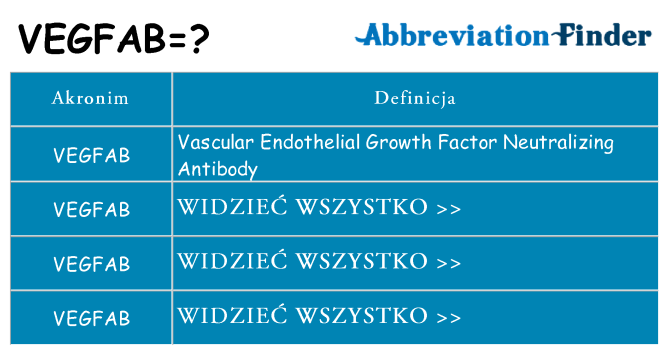 Co vegfab oznaczać