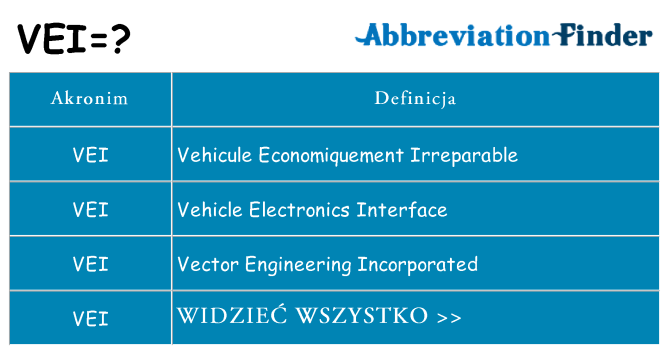 Co vei oznaczać