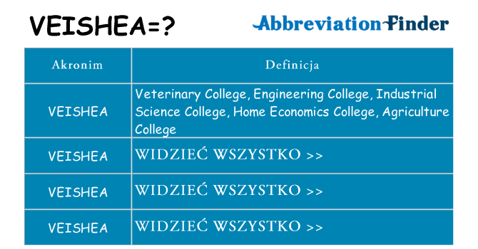 Co veishea oznaczać