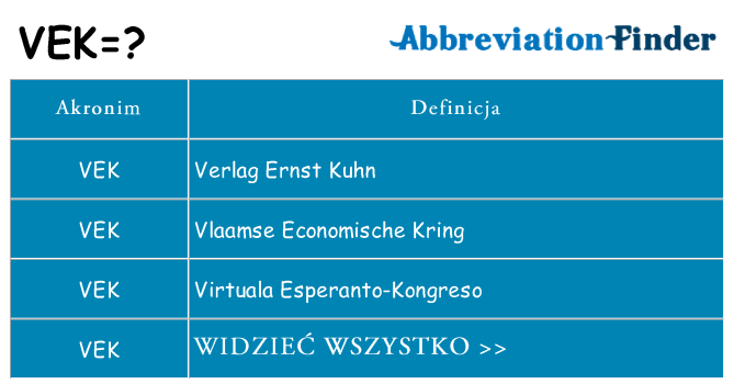 Co vek oznaczać