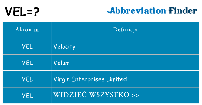 Co vel oznaczać