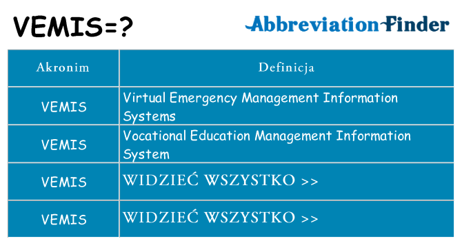 Co vemis oznaczać