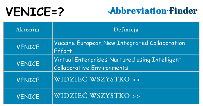 Co venice oznaczać