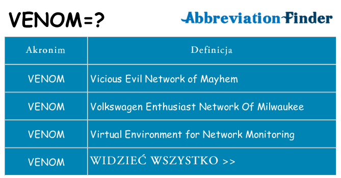 Co venom oznaczać