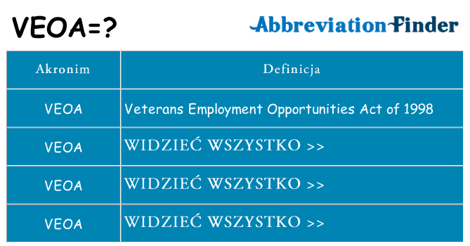 Co veoa oznaczać