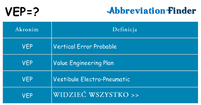 Co vep oznaczać