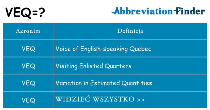 Co veq oznaczać