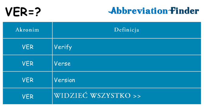 Co ver oznaczać