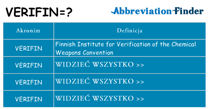 Co verifin oznaczać